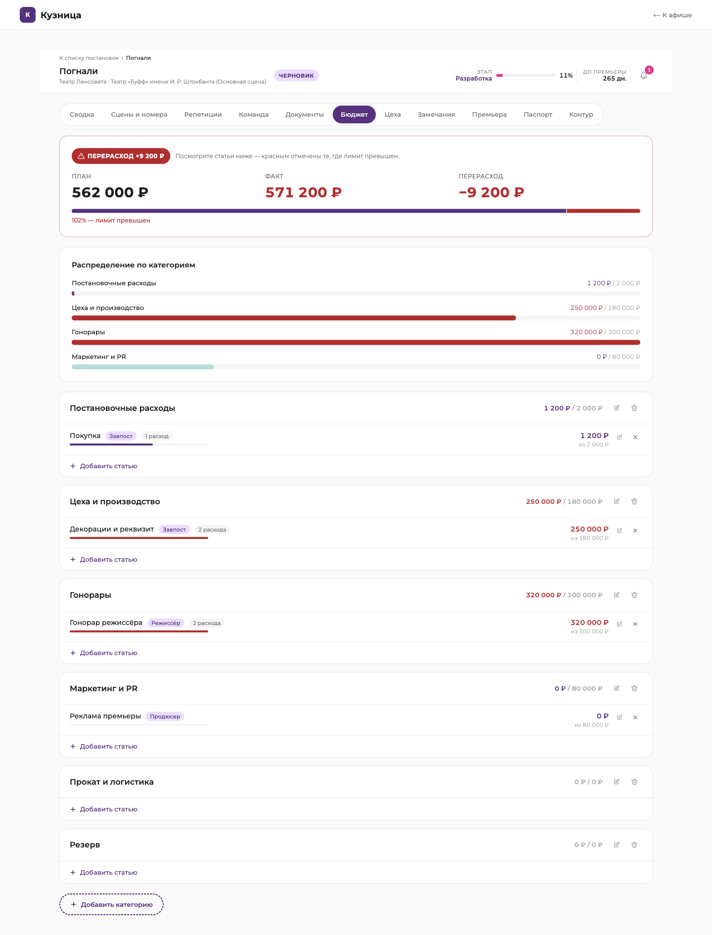 Бюджет постановки с разметкой перерасхода